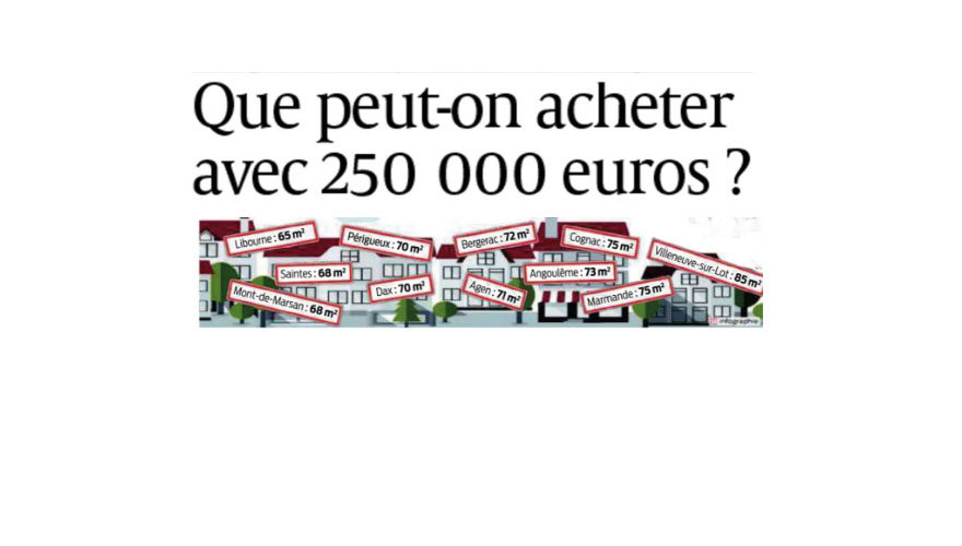 Que peut-on acheter avec 250 000 bordeaux à Bordeaux ?