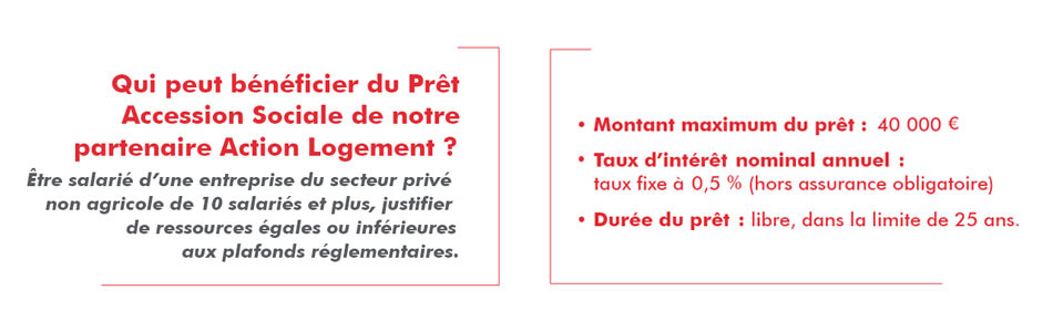 qui peut bénéficier du pret accession sociale action logement